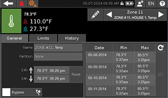 AA128_Detailed Analysis