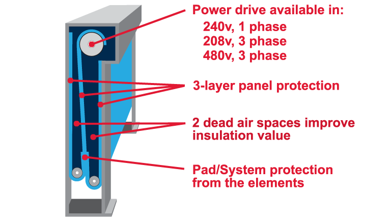 Patented RollSeal Sealing System Illustration