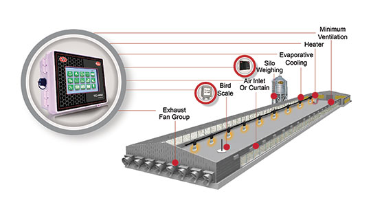 TC-Pro Plus