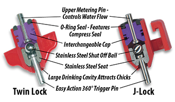 Twin Lock and J-Lock Nipple Valves