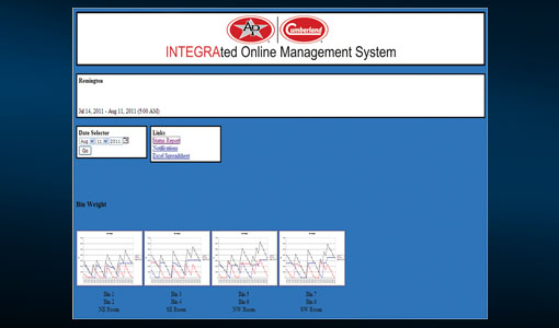 Remote Monitoring